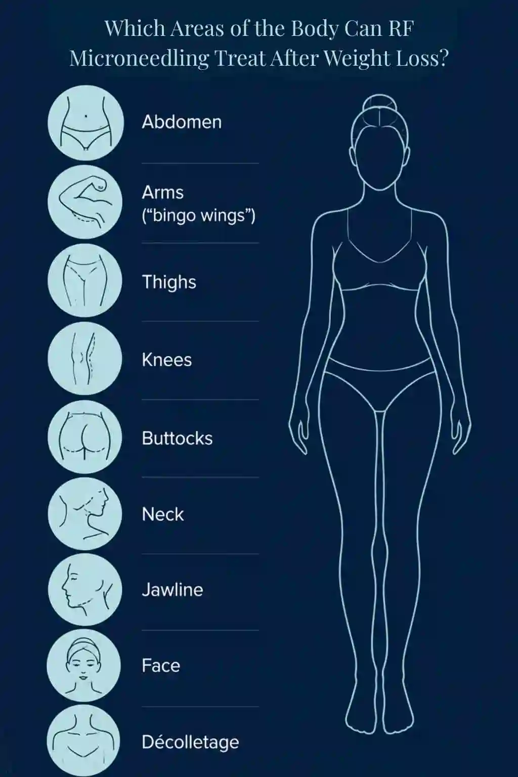 Which Areas of the Body Can RF Microneedling Treat After Weight Loss Oakham?